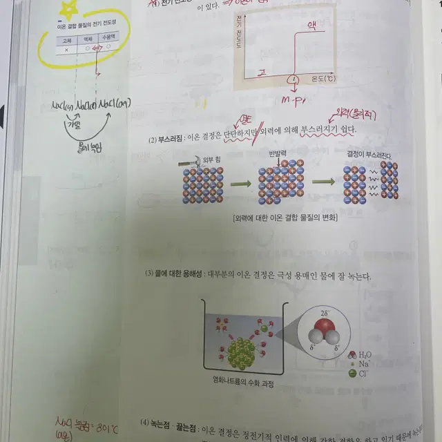 2024 화학 정훈구(개념의 정답+서브노트+필기노트)