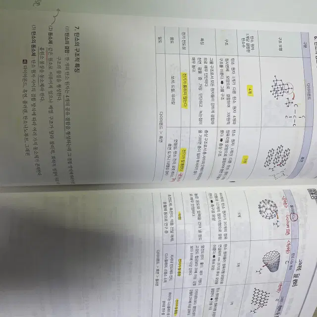 2024 화학 정훈구(개념의 정답+서브노트+필기노트)