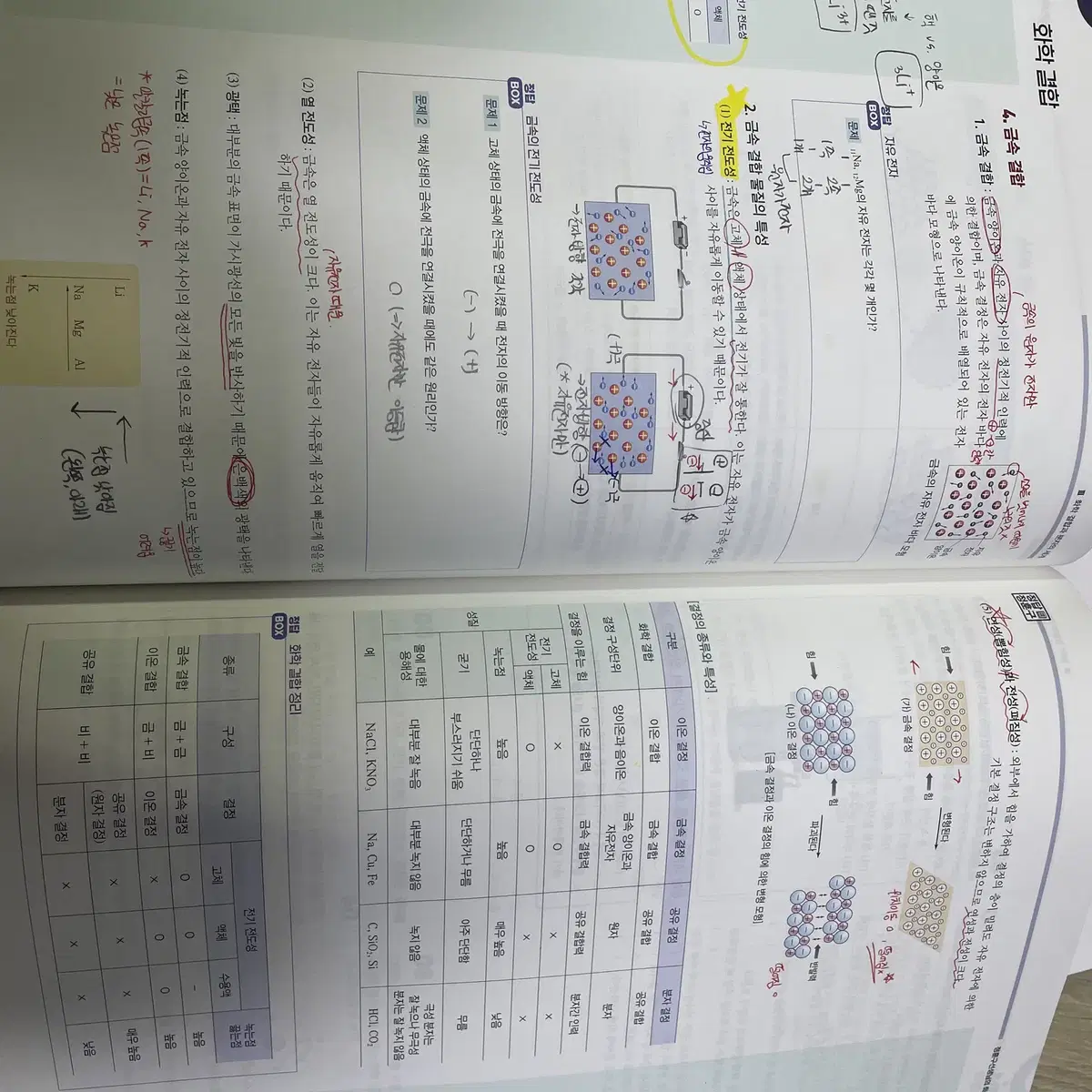 2024 화학 정훈구(개념의 정답+서브노트+필기노트)