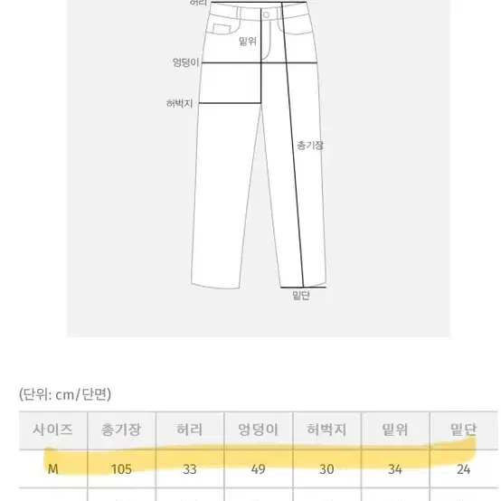 새상품) 육육걸즈 꽃무늬바지 블루밍 플라워 코튼 팬츠 M