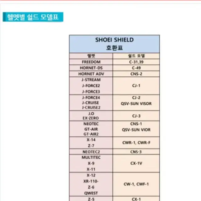 SHOEI CWR-1 클리어 투명실드