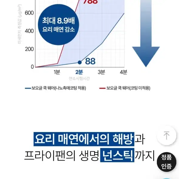 보오글 팬 세트 새상품