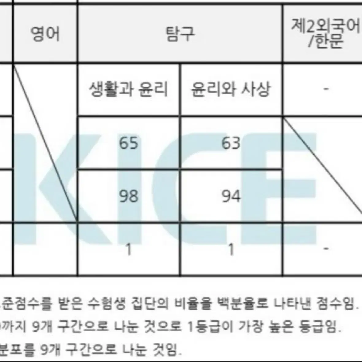 쌍윤 만점자의 윤사 서양 철학 필기본PDF (기본+심화개념)