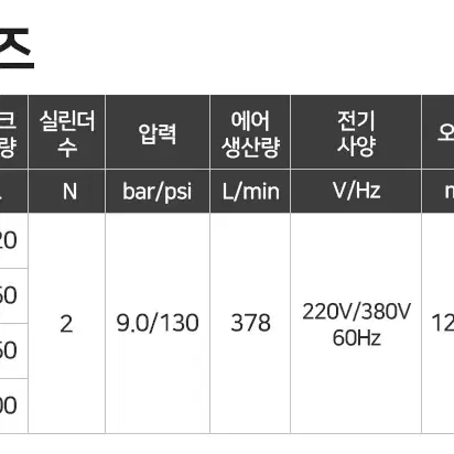 서원 산업용 콤프레샤 SP3-150-3 3마력 단상 판매