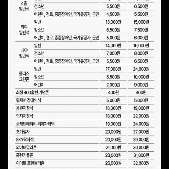 랜더스 프랜들리존 의자지정석 각각2개씩있어요  팔아요