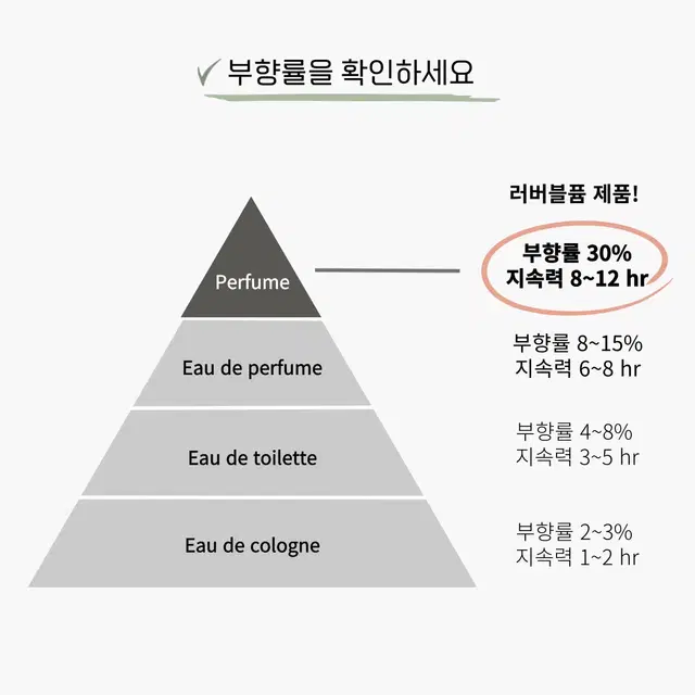 50 mL 에르메스 떼르 데르메스 type 러버블퓸 타입향스프레이