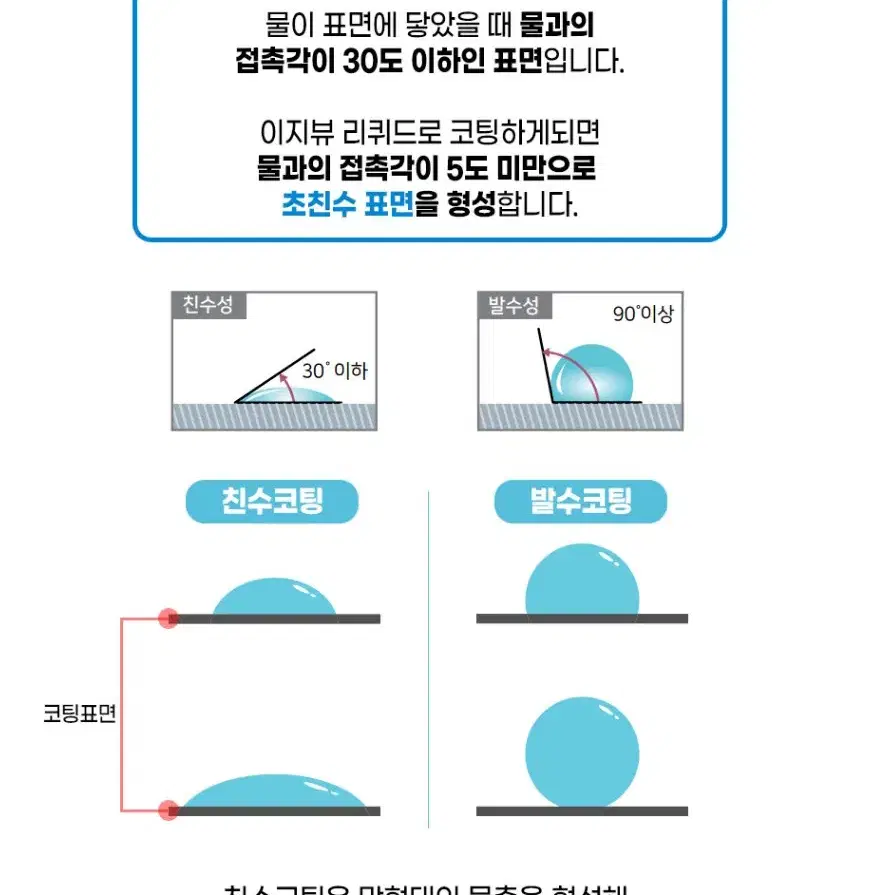 김서림 방지 코팅제 !! 완전 사기 템 !!