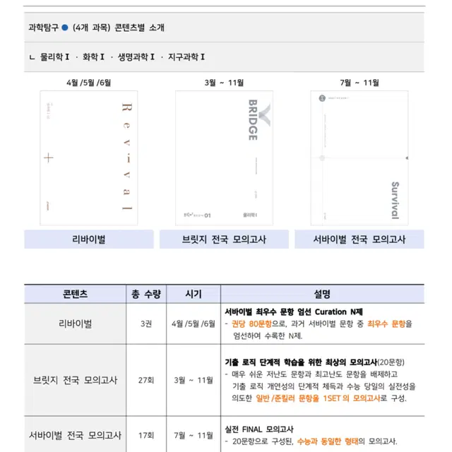 시대인재 화학1 리바이벌 브릿지