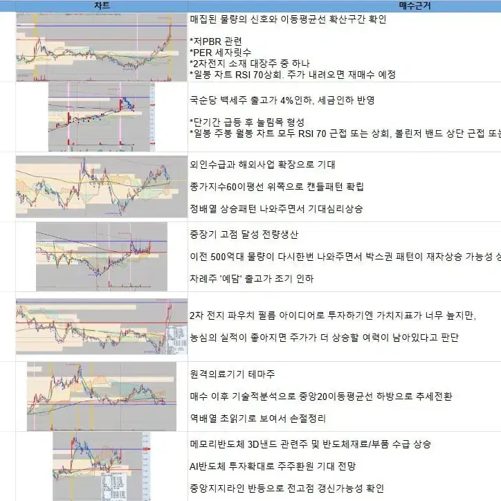 매매일지 나눔합니다