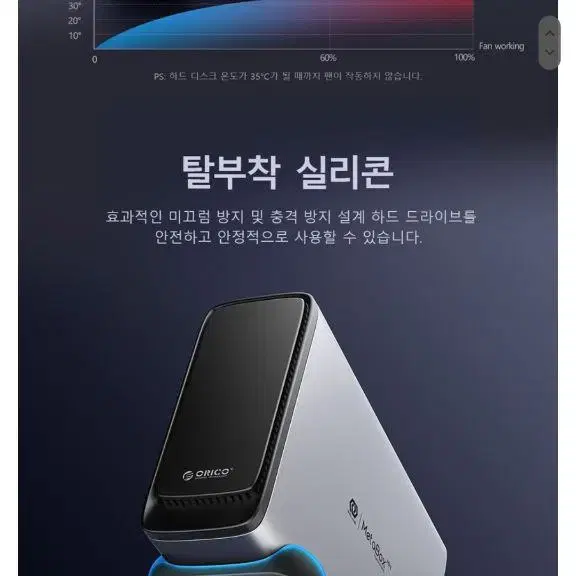 [새상품]오리코 메타박스 NAS 스토리지 20TB C타입