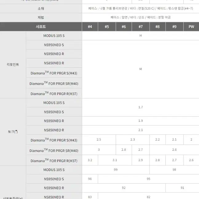 정품 PRGR 02아이언 6아이언세트 N.S950 R+PRGR 아이언커버