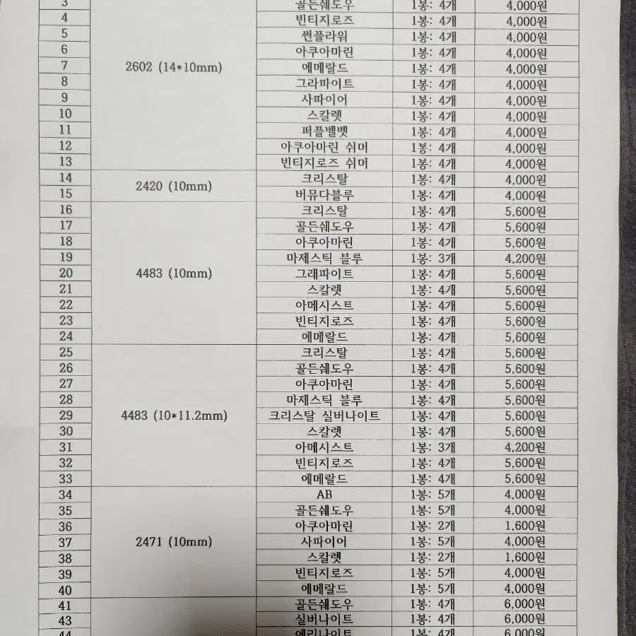 정품 스와로브스키&V컷&명품파츠 (네일/새상품)