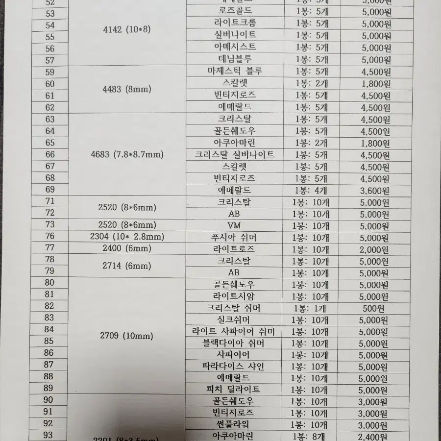 정품 스와로브스키&V컷&명품파츠 (네일/새상품)