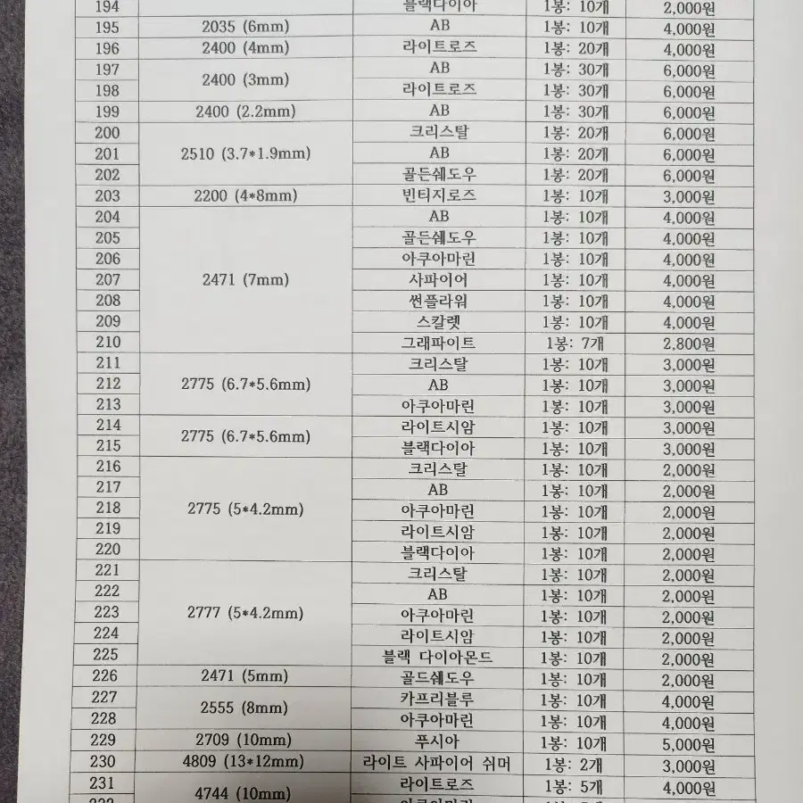 정품 스와로브스키&V컷&명품파츠 (네일/새상품)