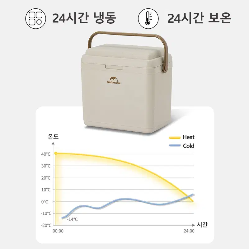 네이처하이크 아이스박스, 아이스쿨러 13L