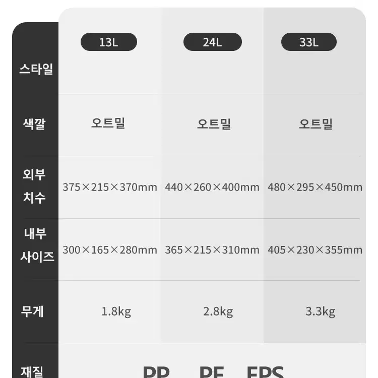 네이처하이크 아이스박스, 아이스쿨러 24L