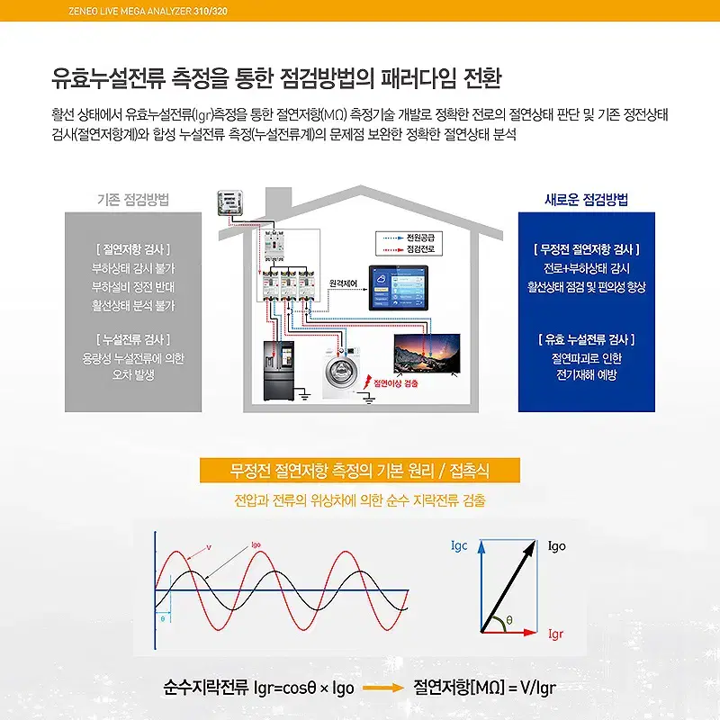 제네오 비접촉 누설전류계 320 저항성 전류측정기