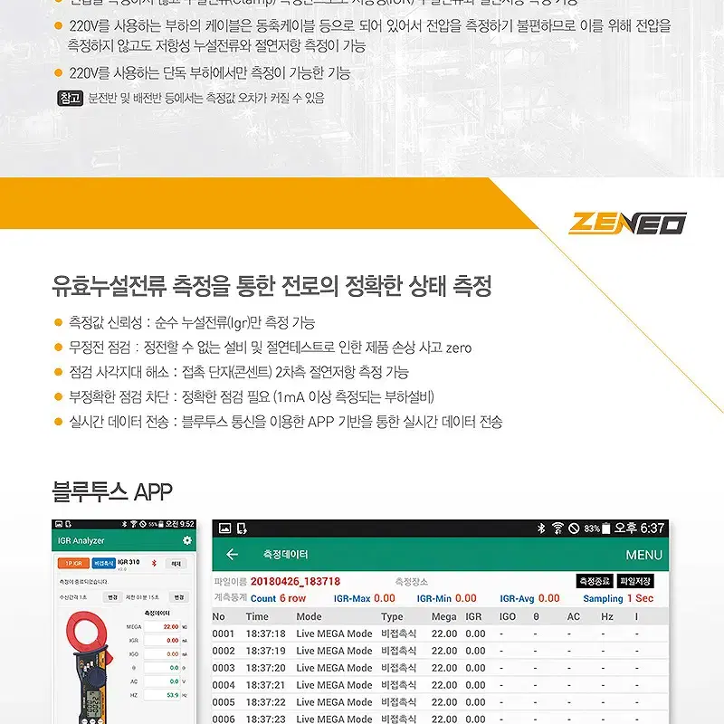 제네오 비접촉 누설전류계 320 저항성 전류측정기