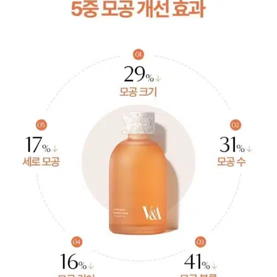 브이앤에이 미백 토너 120ml 새상품