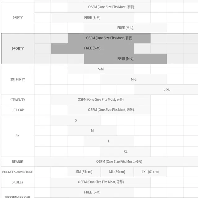 MLB 베이직 뉴욕 양키스 볼캡 14205824