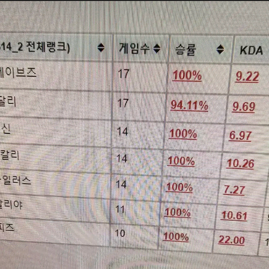 리그오브레전드 LOL 전시즌 티어별 업d ㅍㅍ