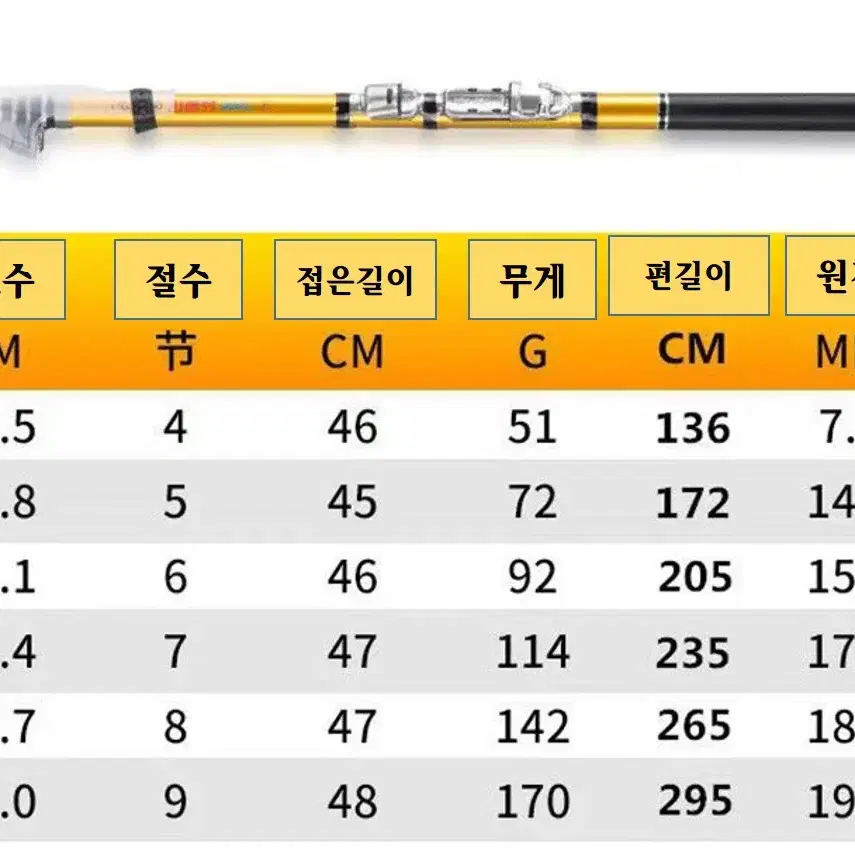 [진또낚시] 생활 낚시대 , 어린이낚시대 , 미니낚시대 찌낚시 카드낚시