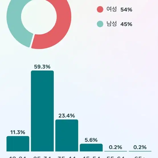 태국타깃>페이스북페이지4.9 만 판매합니다