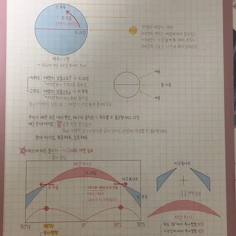 2025 이신혁 아폴로 유체13호 필기노트포함