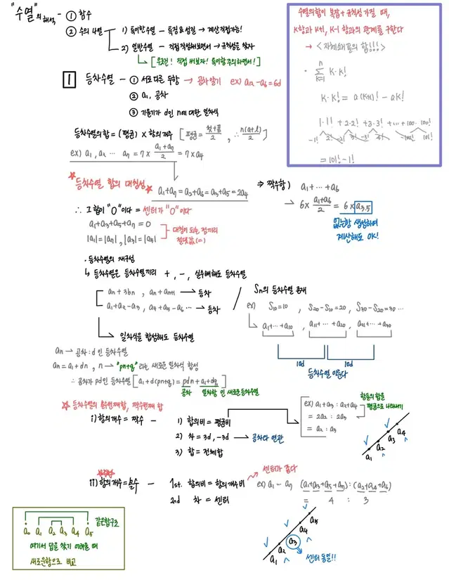 뉴런 수학 필기노트, 지학1 필기노트