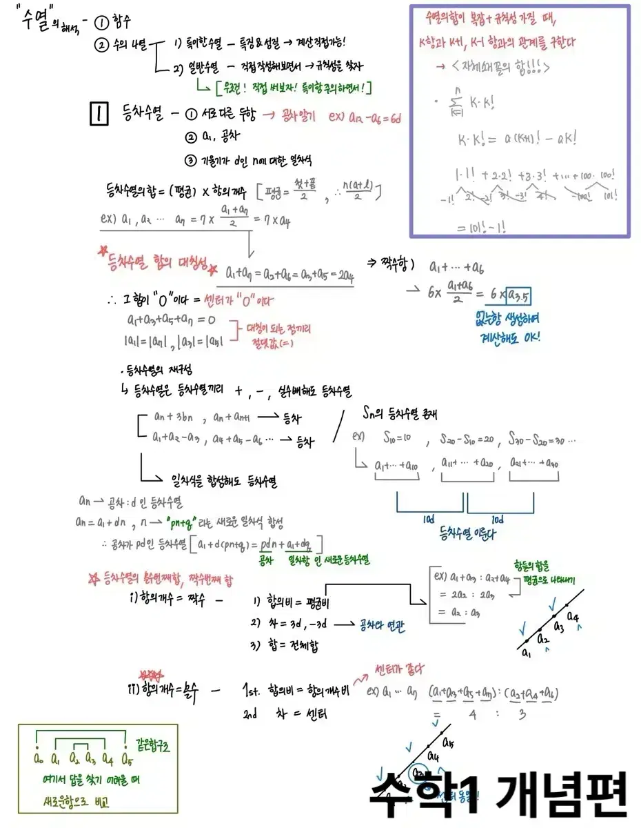 뉴런 수학, 지학, 생명, 언매 필기노트 pdf 전범위