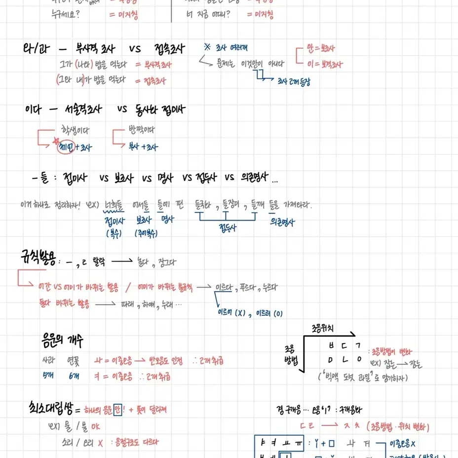 뉴런 수학, 지학, 생명, 언매 필기노트 pdf 전범위