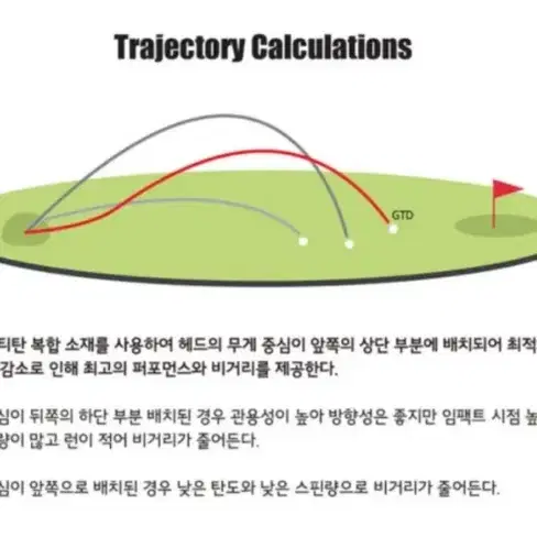 GTD 블랙아이스 460 드라이버  텐세이 오렌지 프로 1K 드라이버 샤