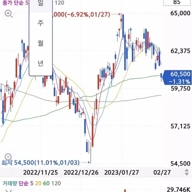 주식강의 녹화해 드립니다