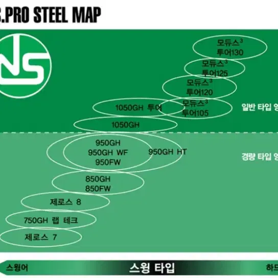 NS PRO 모듀스3 투어 130 스틸아이언 샤프트