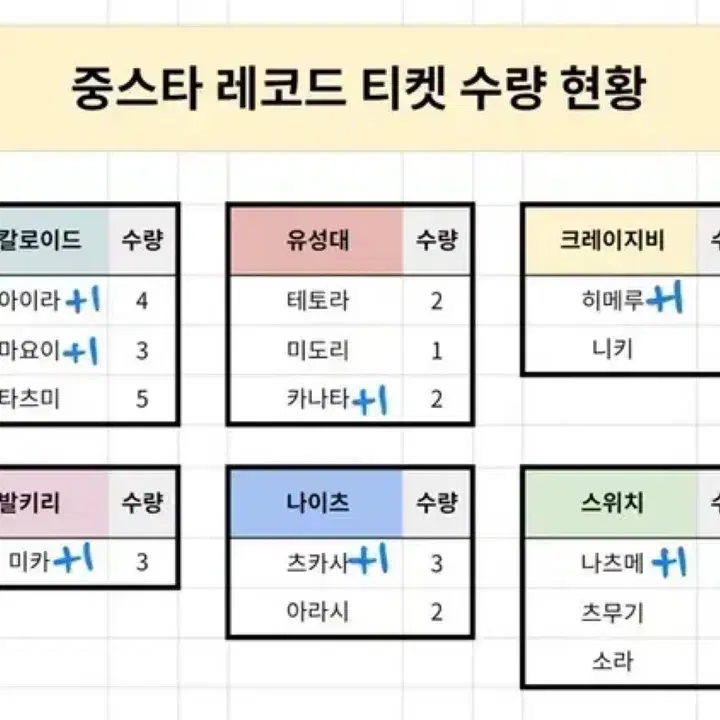 앙스타 중스타 레코드 라이브 티켓 확챠 판매