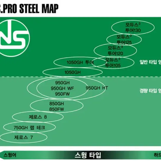 니폰샤프트 NS PRO 750 GH 랩 테크 스틸 아이언 샤프트