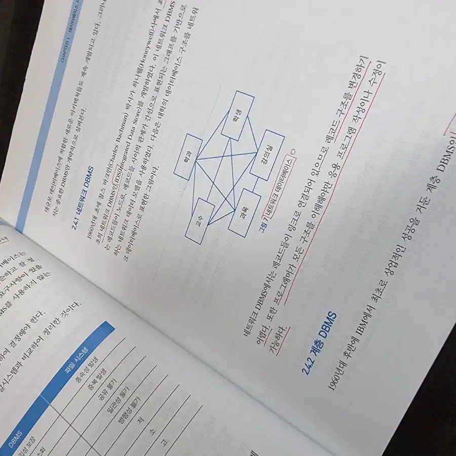 기초가 튼튼한 데이터베이스