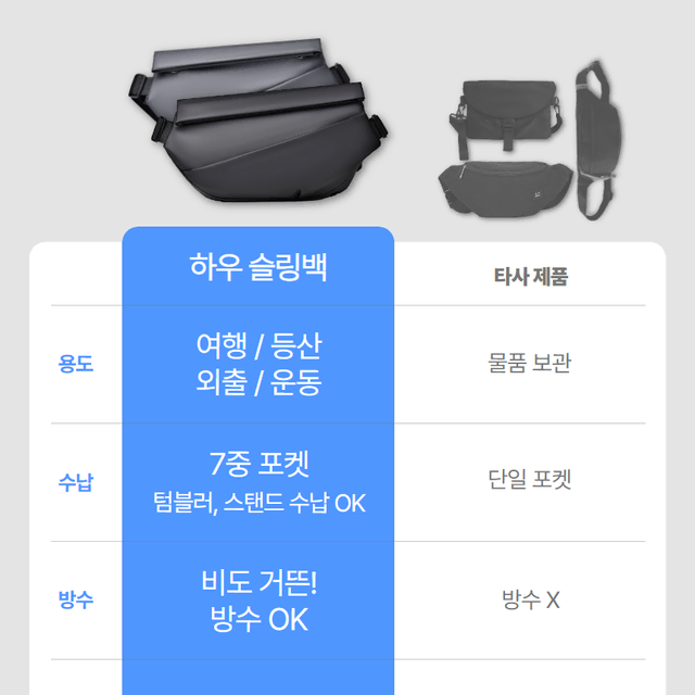 여행용 스포츠 슬링백 [새제품]