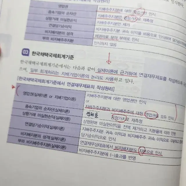 해커스 원가관리회계, 정윤돈 고급회계