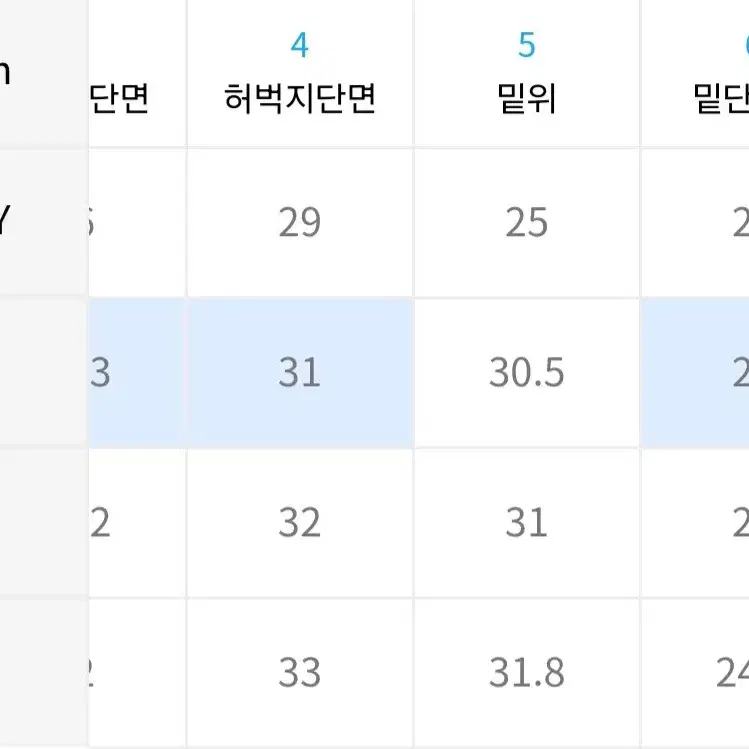 인스턴트펑크 디스트로이드(찢청) 데님 팔아요. (s사이즈)