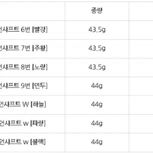 니폰샤프트 NS PRO 여성용 크래용 그라파이트 아이언 샤프트