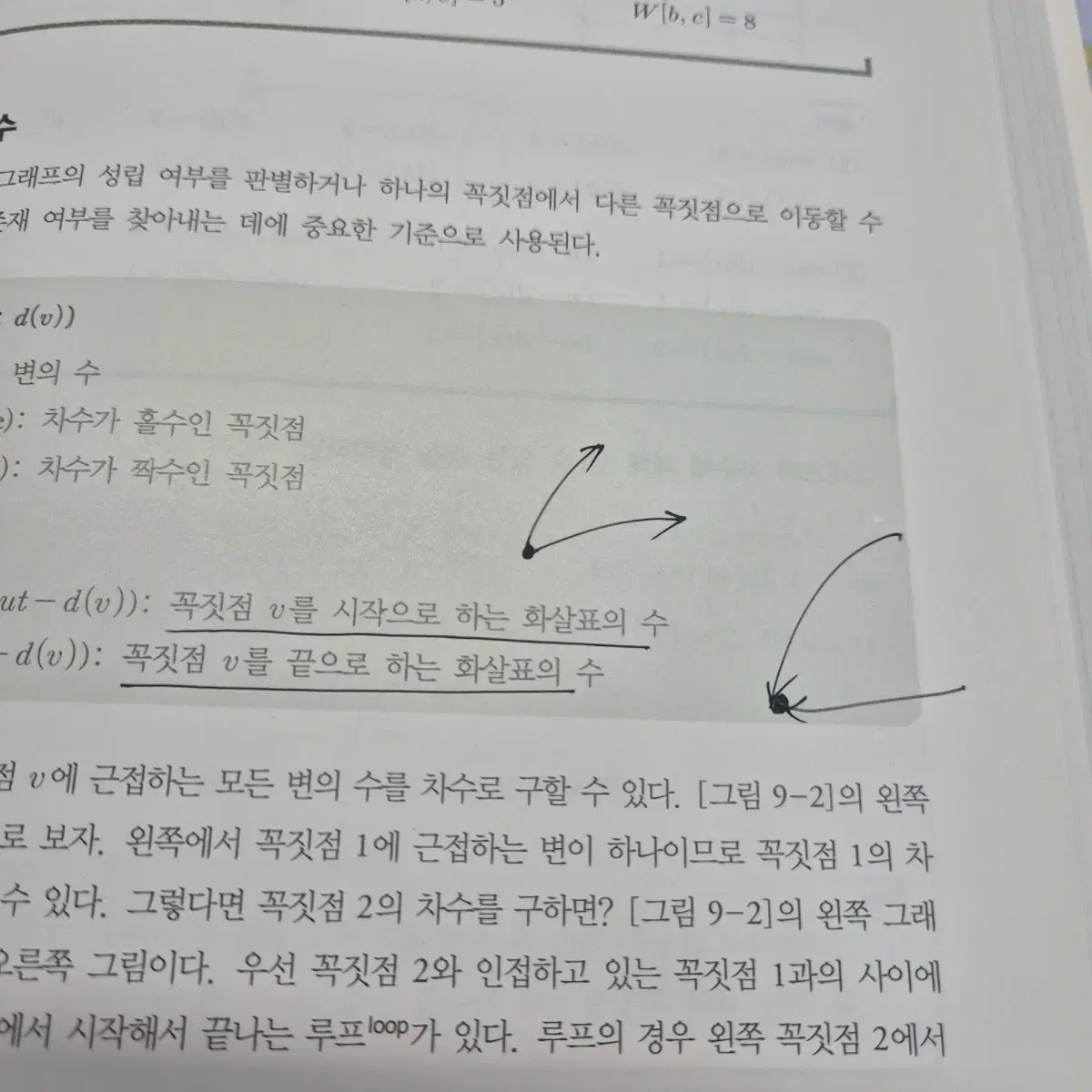 컴퓨팅 사고력을 키우는 이산수학 개정판