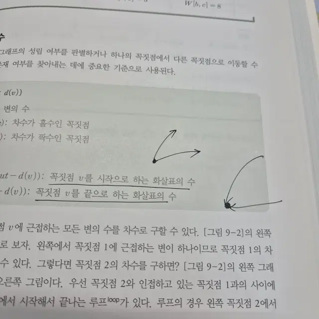 컴퓨팅 사고력을 키우는 이산수학 개정판