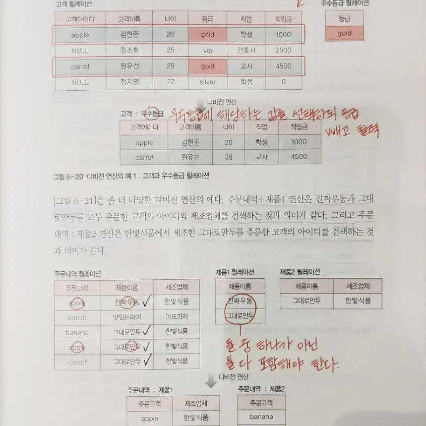 데이터베이스개론 2판