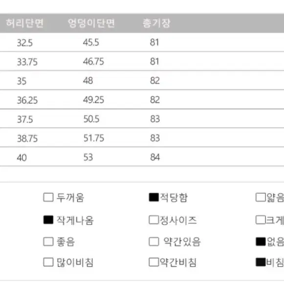 여성데님청바지 찢어진 9부 청바지