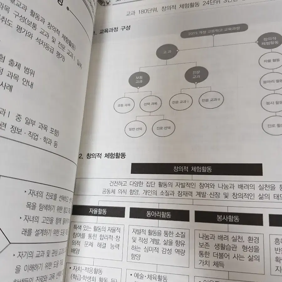 어떤 과목을 언제 배울까 고교학점제 진로 선택 부산시 교육청