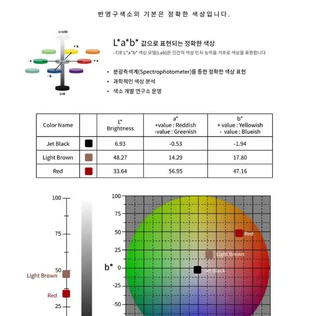 세피아 펌핑색소 머신색소 수지색소 엠보색소 56컬러 아이브로우컬러 립컬러