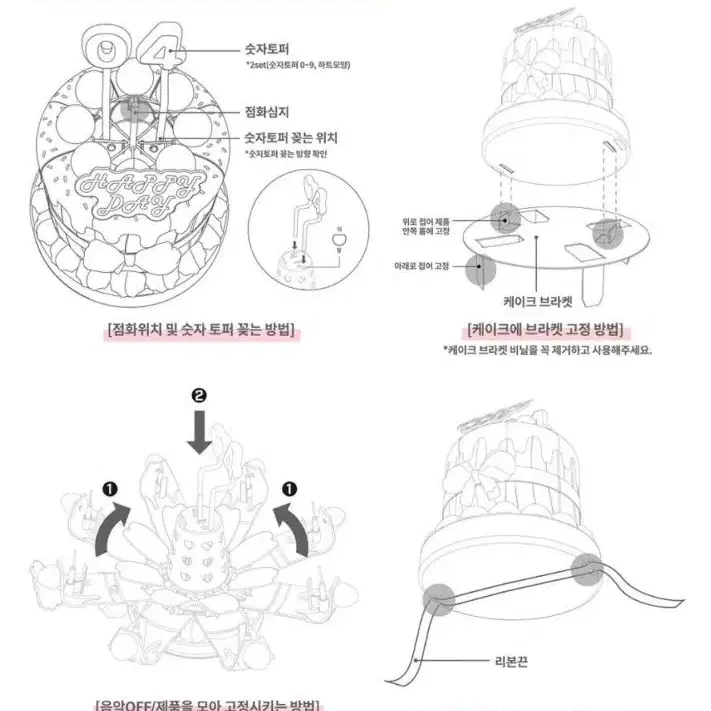 로이체 이츠초타임 파티초