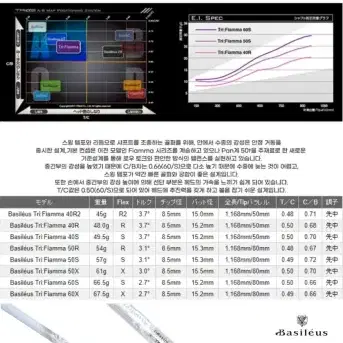 테일러메이드 Qi10일반MAX 드라이버  바실리우스 BASILEUS Tr