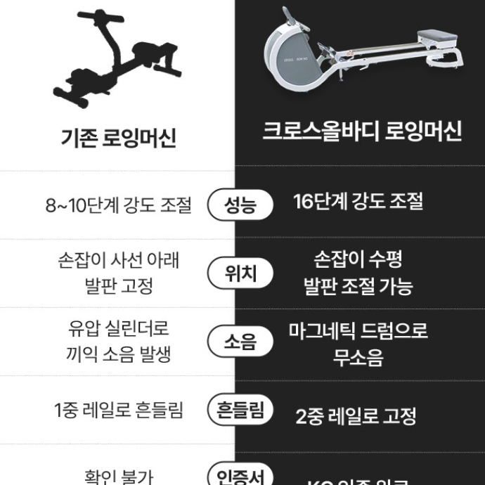 [크로스올바디] 가정용 로잉머신 싸게 팝니다